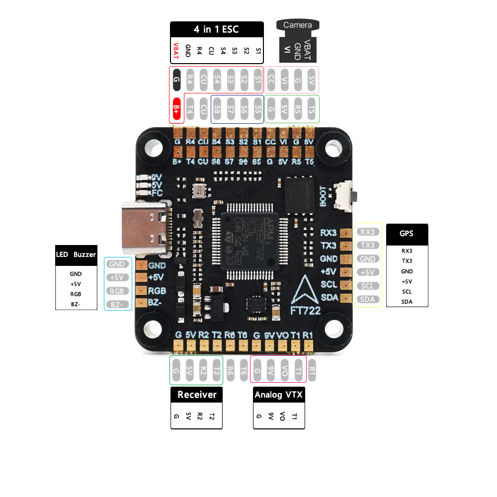 F405 F405/ F7 F722 وحدة تحكم ف - مراجعة F405 Flight Controller وسعره